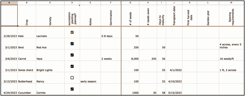 basic sowing schedule table